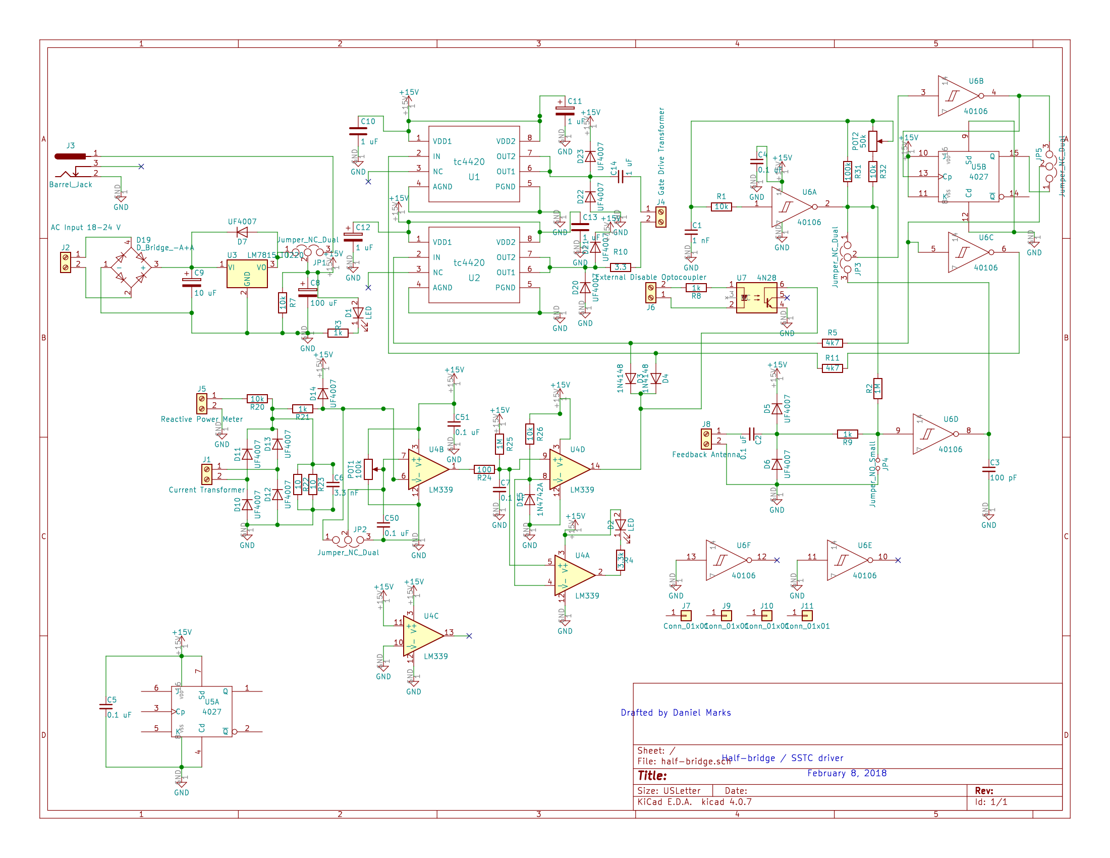 Full schematic of a half-bridge and SSTC driver board. Left, an AC input at J2 into an on-board bridge rectifier and an LM7815 regulator, and a barrel jack alternative at J3. Lower left, a terminal marked Current Transformer at J1 whose signal passes through four UF4007 clamp diodes into a pair of 10R burden resistors with a 3.3 nF capacitor and on to an LM339 comparator, with POT1, a 100k potentiometer, setting the threshold; a terminal marked Reactive Power Meter at J5 joins the same front end through a 10k resistor. Right of centre, a terminal marked Feedback Antenna at J8 whose signal passes through a 0.1 microfarad capacitor, UF4007 clamps to the rail and ground, a 1k resistor and a 1M resistor to ground, into a 40106 Schmitt trigger inverter rather than into a comparator. Centre, two TC4420 gate drivers feeding a gate drive transformer terminal at J6, a 4027 flip-flop, further 40106 sections for self-oscillation, and a 4N20 optocoupler at an external disable terminal. The title block reads Half-bridge / SSTC driver, drafted by Daniel Marks, February 8 2018.